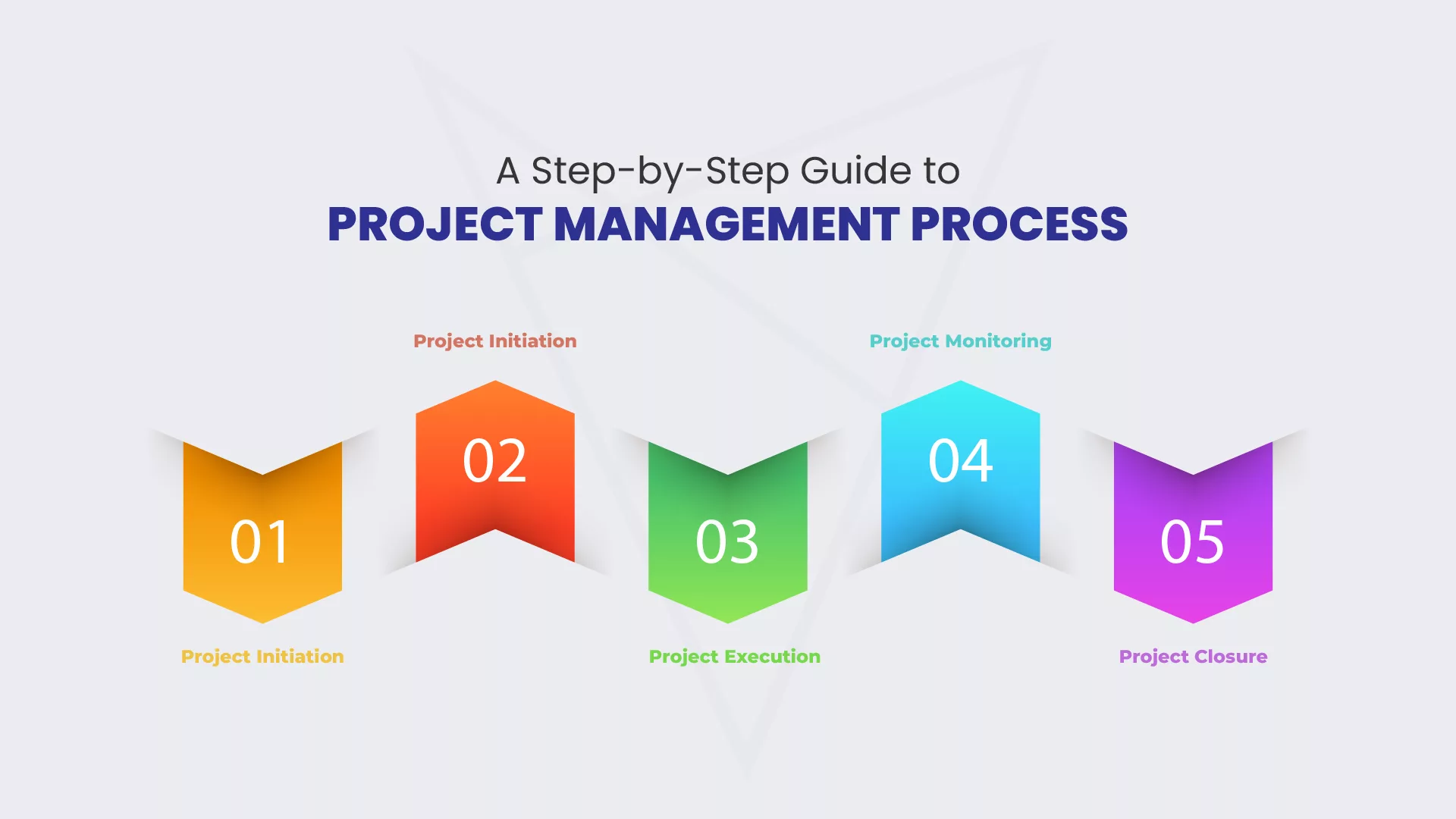 tep-by-step-to-guide-project-management-process